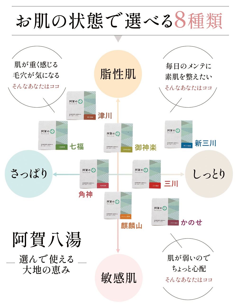 クレイパック（泥パック）
の効果